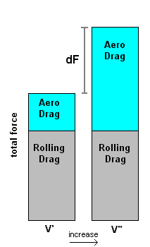forcebar graph