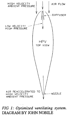 FIG 1: Optimized ventilating system. DIAGRAM BY JOHN NOBILE