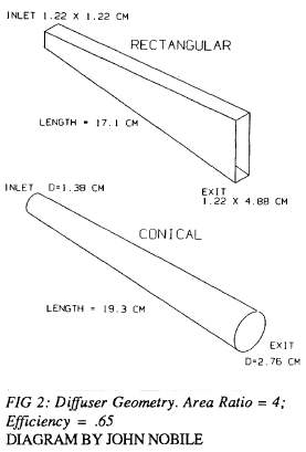 FIG 2: Diffuser Geometry. Area Ratio = 4; Efficiency = .65 DIAGRAM BY JOHN NOBILE