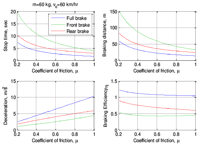 HPeJ article 19, issue 7